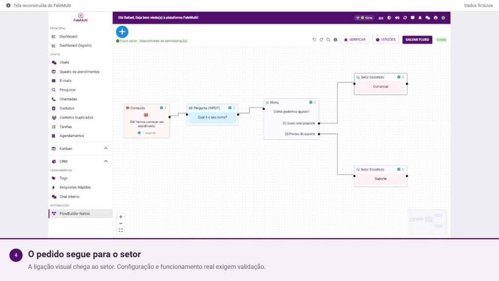 FlowBuilder demonstrativo do FaleMulti com fluxo ilustrativo de encaminhamento por setor. Dados fictícios.