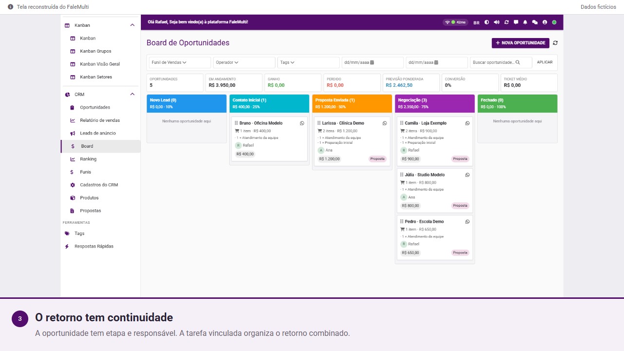 CRM demonstrativo do FaleMulti com etapas do funil e oportunidades. Dados e valores fictícios.